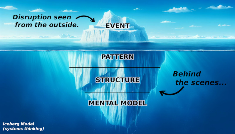 The Iceberg Model